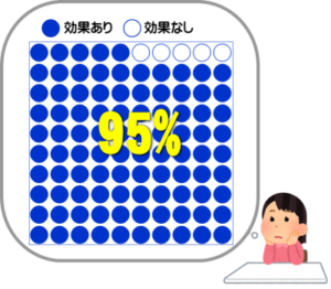 ワクチン有効性95％アイキャッチ