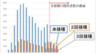 厚労省捏造グラフ02