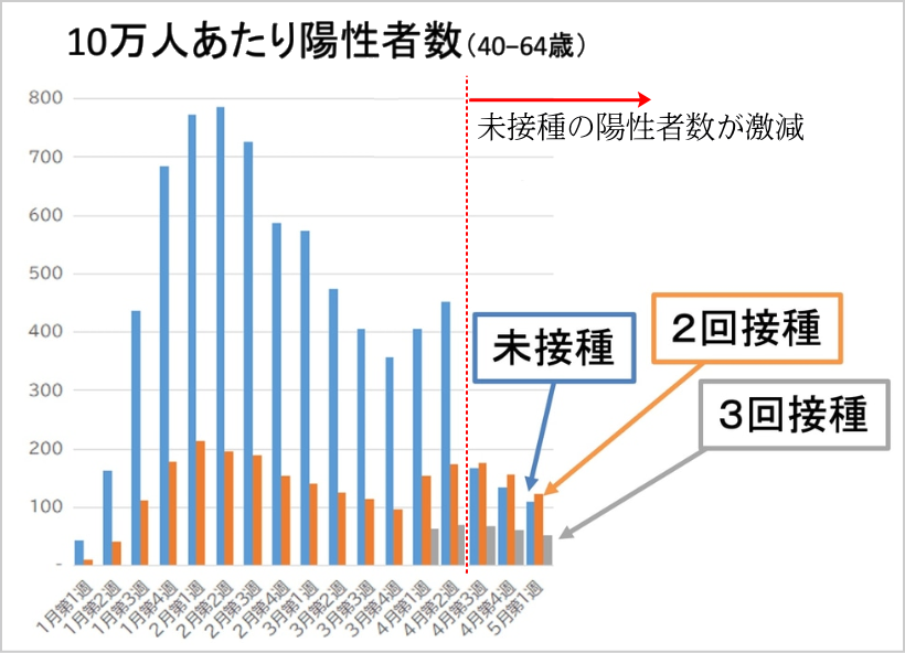 厚労省捏造グラフ02