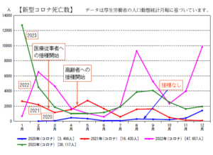 新型コロナ死亡数（2020～2023年）