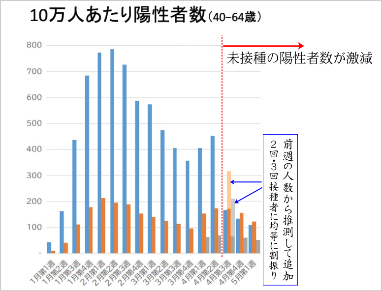 厚労省捏造グラフ03