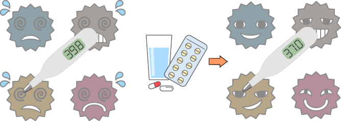 解熱剤とウイルス
