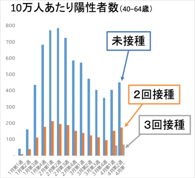 厚労省捏造グラフ01