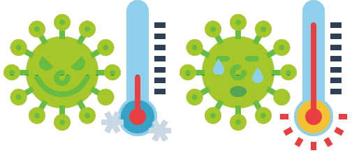 体温計とウイルス